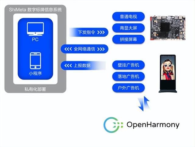 鸿蒙版数字标牌信息解决方案在党建宣传项目的应用？-深圳视美泰