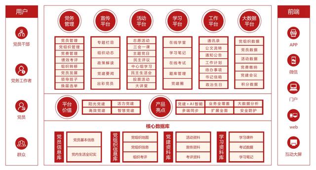 藍(lán)創(chuàng)星智慧黨建信息系統(tǒng)解決方案（藍(lán)創(chuàng)智慧黨建云平臺(tái)）