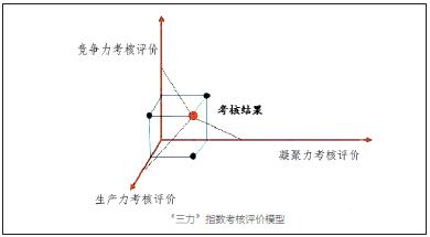 國有航運企業指數化黨建管理研究與實踐