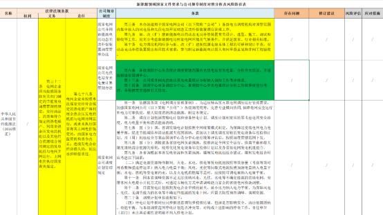 關于電網企業合規管理建設的實踐研究—國網上海市電力公司（下）