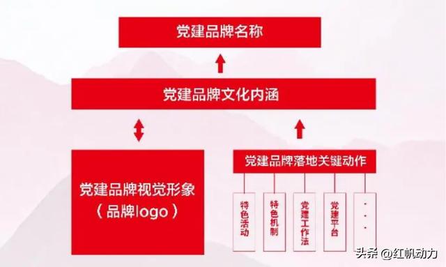 党建品牌如何创建？有哪些好的思路？（党建品牌如何创建-有哪些好的思路和建议）