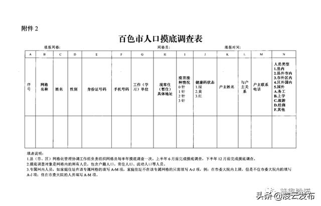 【常态化疫情防控】百色市新冠肺炎疫情防控网格化服务管理工作操作指引