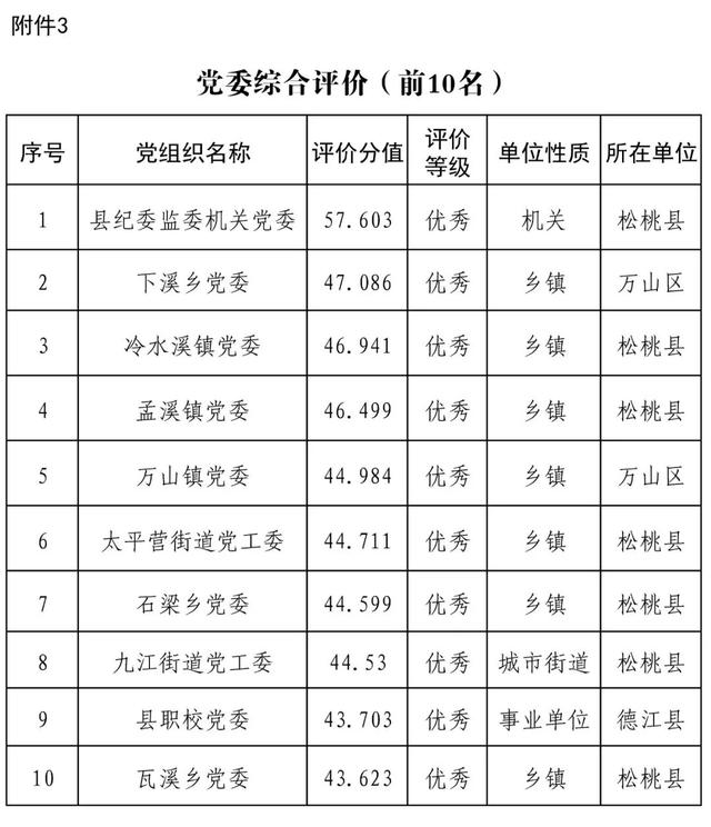 關于銅仁智慧黨建一體化平臺12月使用情況的通報（銅仁智慧黨建一體化平臺app）