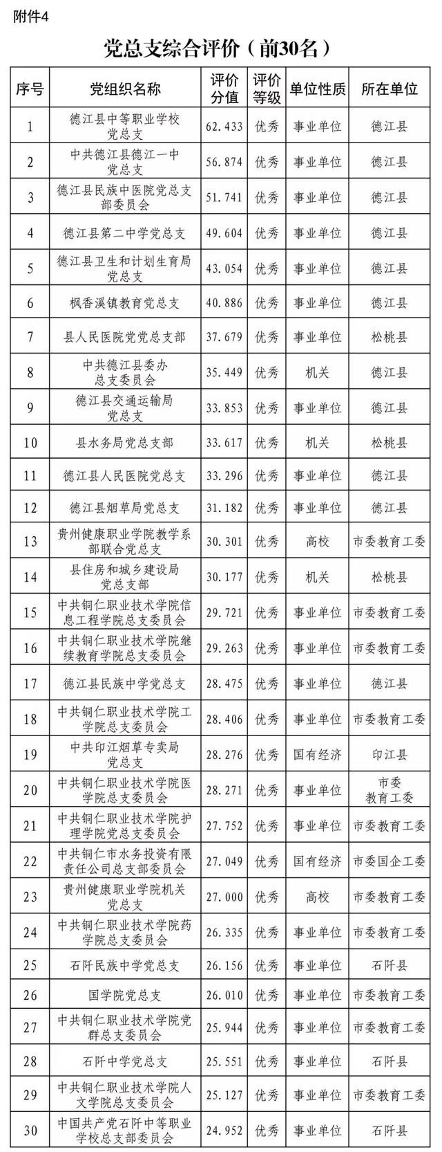 關于銅仁智慧黨建一體化平臺12月使用情況的通報（銅仁智慧黨建一體化平臺app）