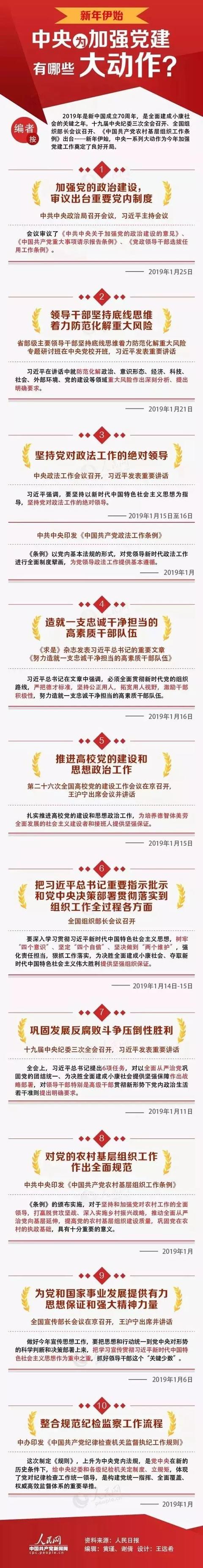 2019，党建云最火，政务云扩容、迁云需求旺盛！（党建云服务）