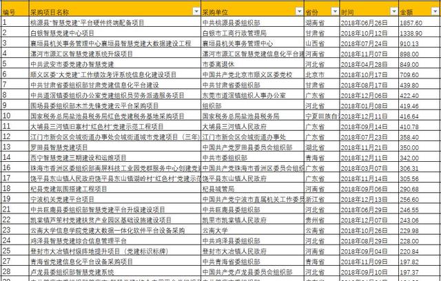 2019，党建云最火，政务云扩容、迁云需求旺盛！（党建云服务）