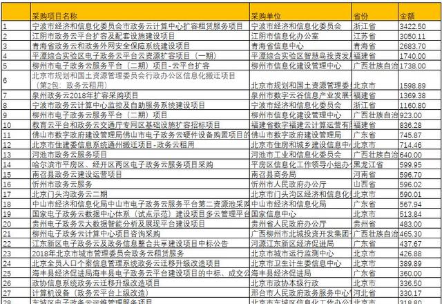 2019，党建云最火，政务云扩容、迁云需求旺盛！（党建云服务）