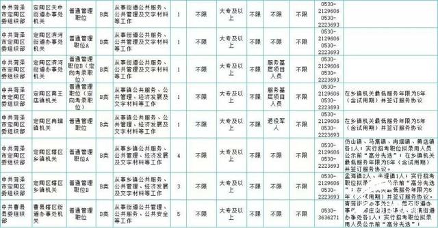 2019年菏泽将面向社会公开招考363名公务员(附职位表)（2019年菏泽公务员招聘公告）