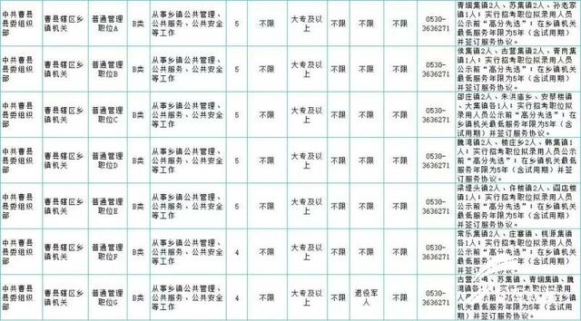 2019年菏泽将面向社会公开招考363名公务员(附职位表)（2019年菏泽公务员招聘公告）