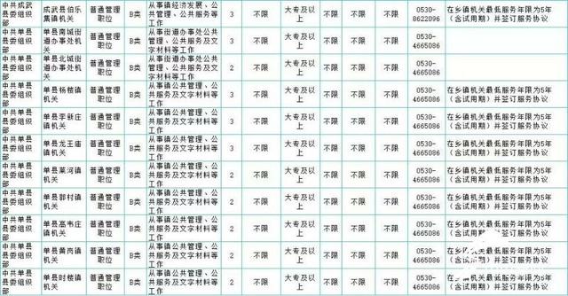 2019年菏泽将面向社会公开招考363名公务员(附职位表)（2019年菏泽公务员招聘公告）