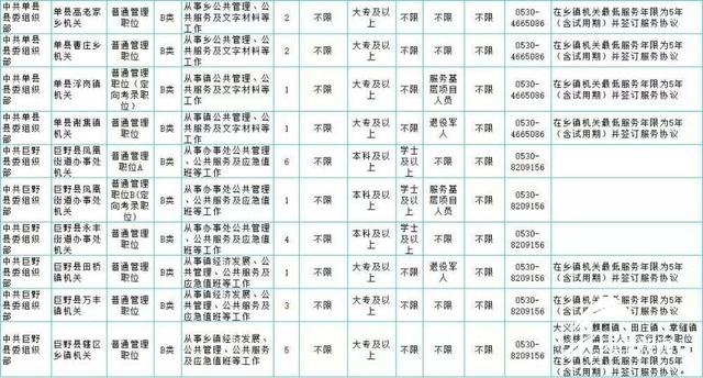 2019年菏泽将面向社会公开招考363名公务员(附职位表)（2019年菏泽公务员招聘公告）