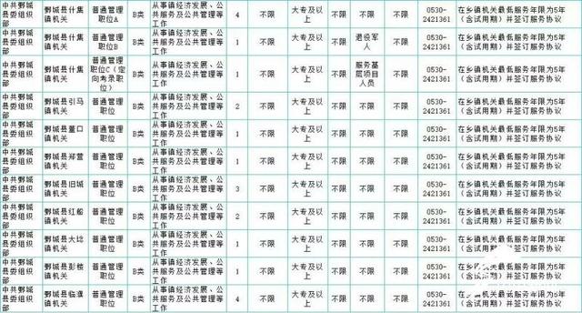 2019年菏泽将面向社会公开招考363名公务员(附职位表)（2019年菏泽公务员招聘公告）