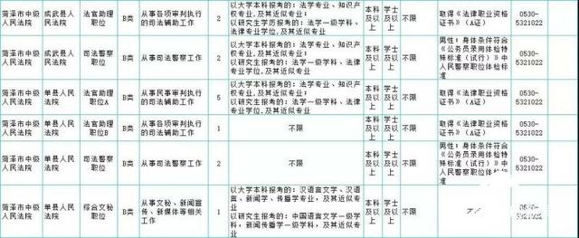 2019年菏泽将面向社会公开招考363名公务员(附职位表)（2019年菏泽公务员招聘公告）