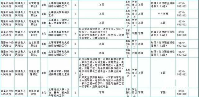 2019年菏泽将面向社会公开招考363名公务员(附职位表)（2019年菏泽公务员招聘公告）