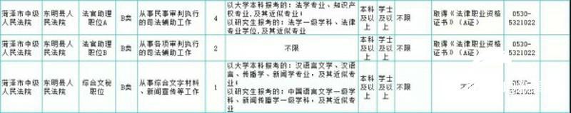 2019年菏泽将面向社会公开招考363名公务员(附职位表)（2019年菏泽公务员招聘公告）