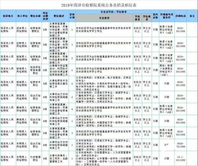 2019年菏泽将面向社会公开招考363名公务员(附职位表)（2019年菏泽公务员招聘公告）