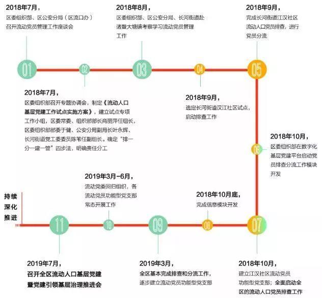 速递 - 流入地城市流动人口基层党建的“滨江方案”（流动人口城市融入）