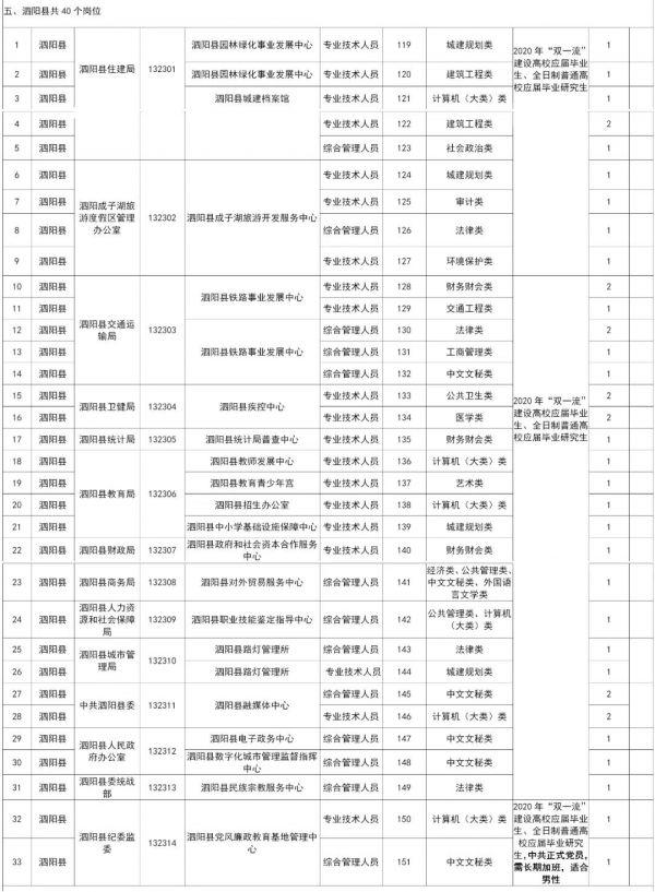 江苏省宿迁市2020年度选聘应届优秀高校毕业生公告（2021年宿迁市选聘生）