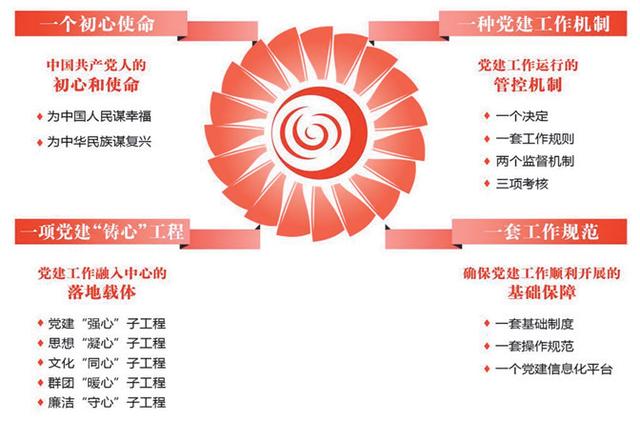 党建论坛：构建国企党建工作体系，提高基层党建工作质量（提升国有企业党建工作质量）