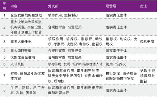 國企基層黨建面臨的新挑戰及應對建議（國企基層黨建面臨的新挑戰及應對建議怎么寫）