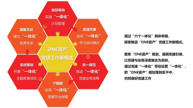 中航资产：探索推进“ONE资产”党建工作新模式（中航资产公司）