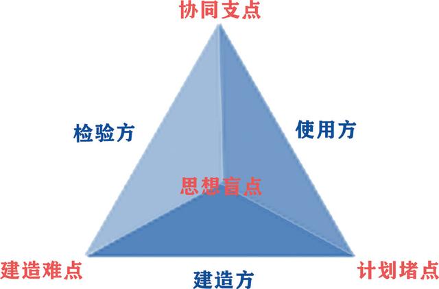 構建國有企業高質量黨建新模式（構建國有企業高質量黨建新模式是什么）