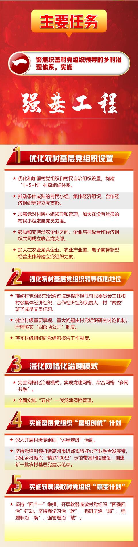 一图读懂《高州市开展党建引领乡村治理试点工作实施方案》（党建引领乡村治理示范村）