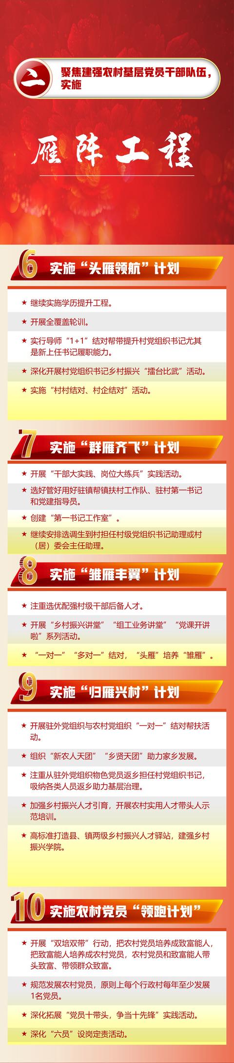 一图读懂《高州市开展党建引领乡村治理试点工作实施方案》（党建引领乡村治理示范村）