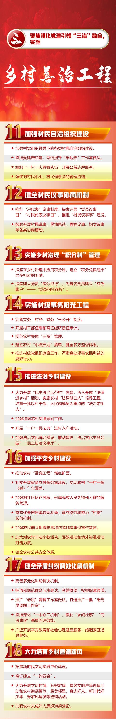 一图读懂《高州市开展党建引领乡村治理试点工作实施方案》（党建引领乡村治理示范村）