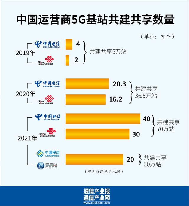 因地制宜：中兴通讯的数字乡村“运动”（中兴通讯 数字化转型）