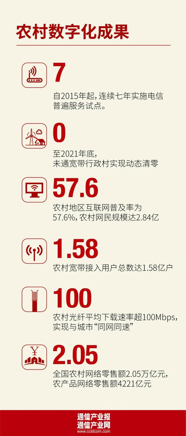 因地制宜：中兴通讯的数字乡村“运动”（中兴通讯 数字化转型）