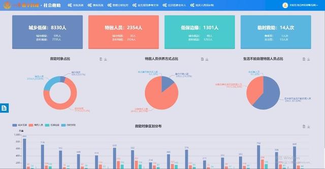 臨清市：聚力打造“黨建+社會救助”工作品牌（黨建引領社會救助業務工作）