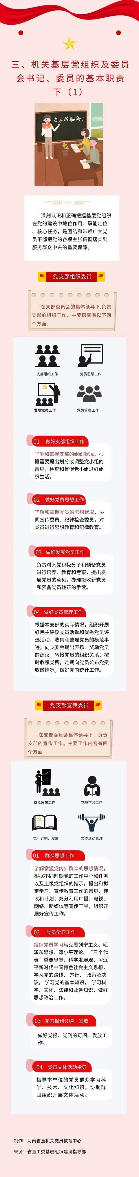 【黨建專欄】黨支部組織委員、宣傳委員的基本職責（黨支部宣傳委員組織委員職責是什么）