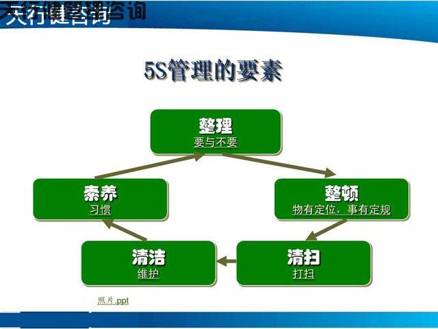 浅谈公司实施5S管理活动心得体会（浅谈公司实施5s管理活动心得体会怎么写）