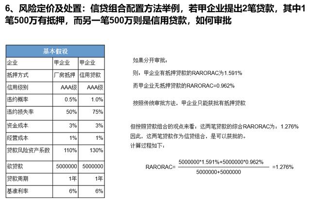 【管理咨询宝藏资料47】AA银行风险管理体系提升分析报告（银行风险管理体系包括哪些）