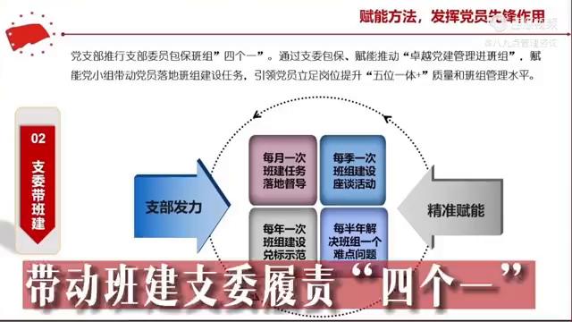 黨建帶班建：帶動班建支委履責“四個一”（黨建帶班建,班建促黨建）