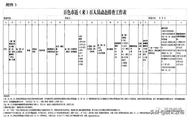 【常态化疫情防控】百色市新冠肺炎疫情防控网格化服务管理工作操作指引