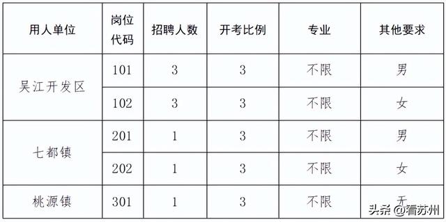 吴江区计划招聘专职党务工作者9名（吴江区计划招聘专职党务工作者9名）