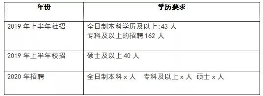 什么专业报重庆水务最吃香？水务招人条件大起底（重庆水务好考吗）