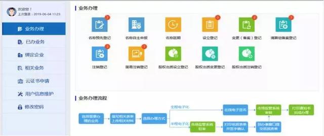 营业执照网上办！就这么简单，手把手分分钟教会你……（营业执照怎么网上办）