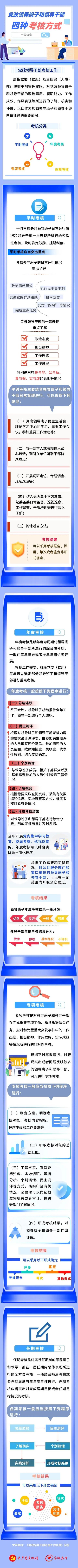 党政领导班子和领导干部四种考核方式（党政领导班子和领导干部四种考核方式是什么）