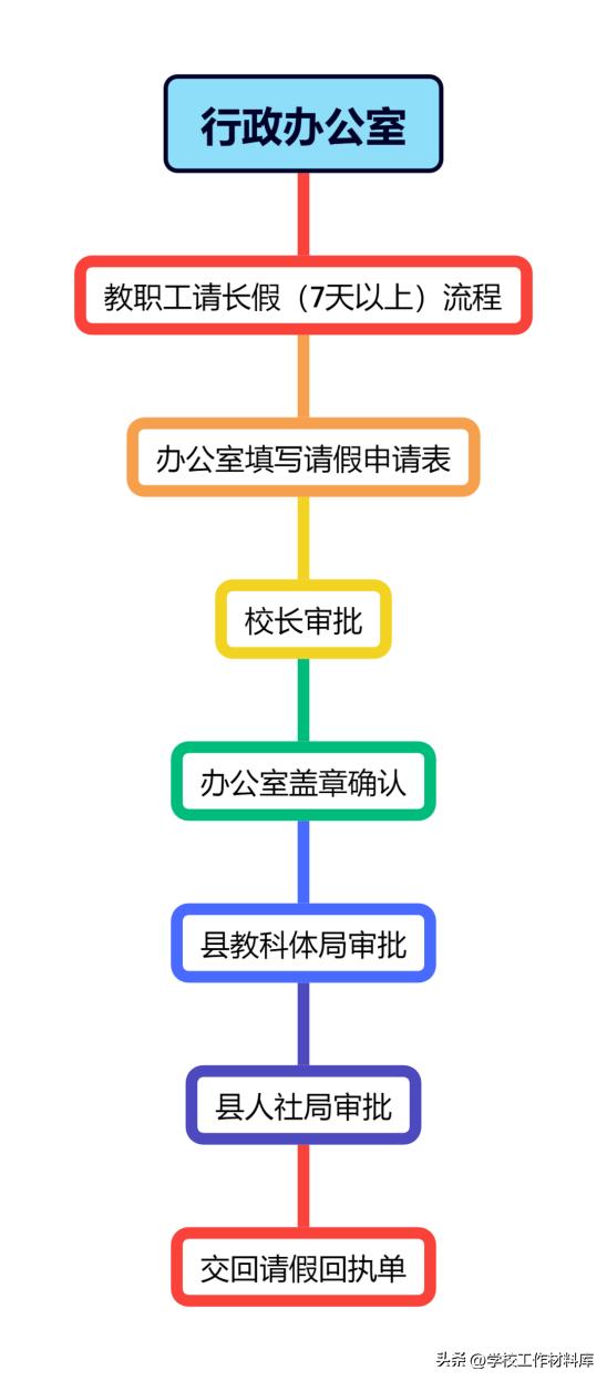 学校各处室工作职责（学校各处室工作职责是什么）