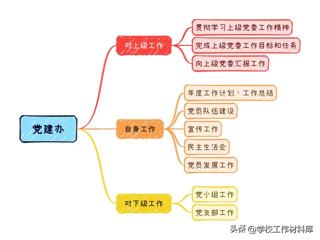 学校各处室工作职责（学校各处室工作职责是什么）