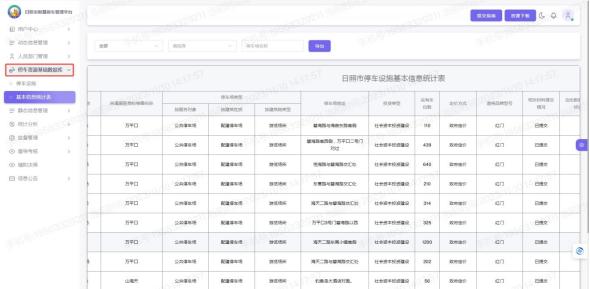 日照：構(gòu)建“黨建+”融合模式 治理“停車難”取得實(shí)效（黨建融合方案）