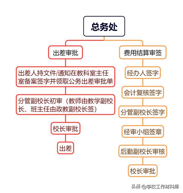 学校各处室工作职责（学校各处室工作职责是什么）