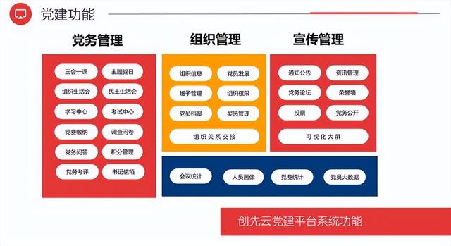 VR智慧黨建，智慧黨建展廳綜合建設方案（vr智慧黨建項目）