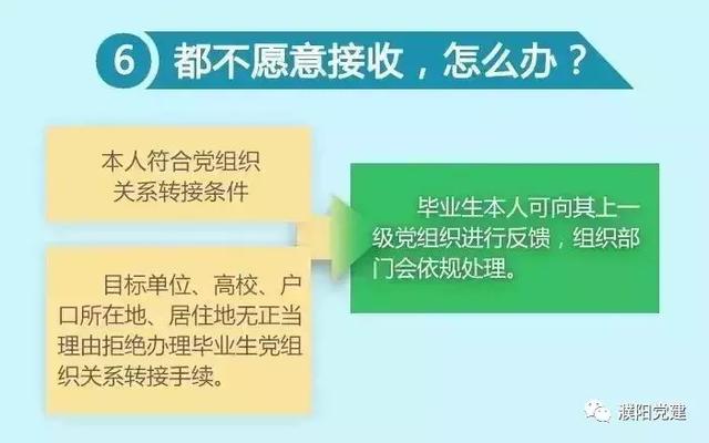 轉需！@畢業生黨員 黨組織關系如何轉？（畢業生黨員黨組織關系轉移流程）