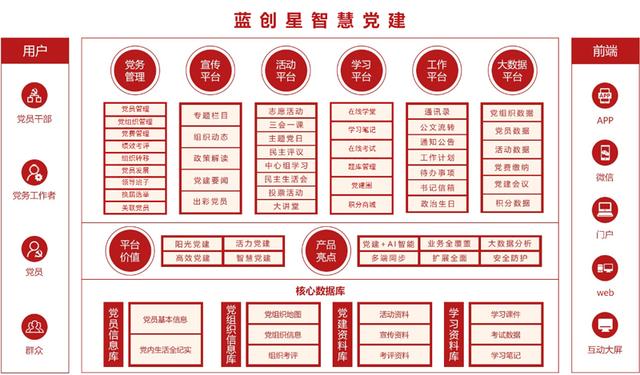 智慧党建管理系统实现党组织体系全覆盖（智慧党建系统的作用）