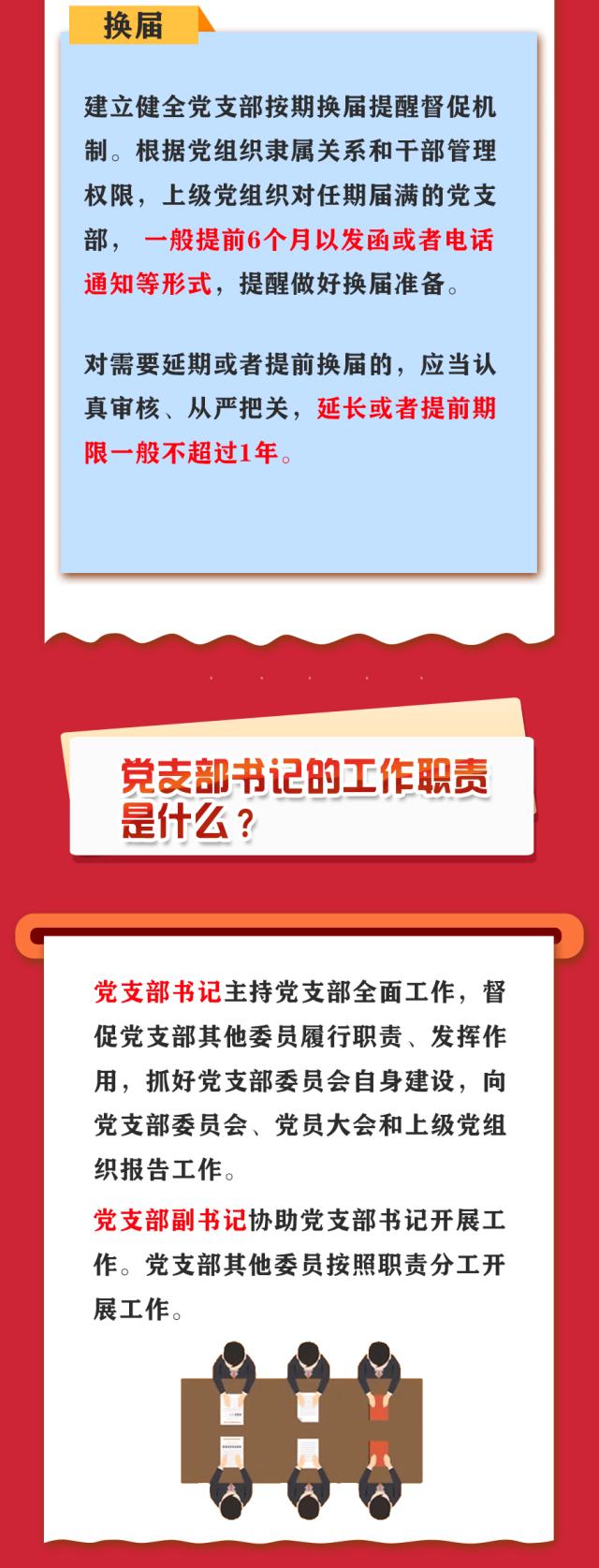 【黨建園地】黨支部委員會的設置、調整有哪些要求？（黨支部委員會設置規定）