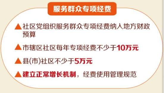 基層黨支部標準化建設工作內容到底是什么，具體應該做什么？（基層黨支部標準化建設工作業務解讀）